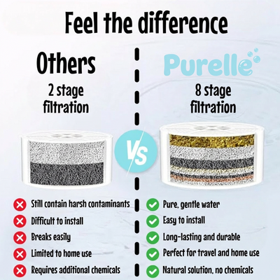 Purelle 2.0 Baby Bath Filter